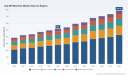 PW Consulting: Dal Mill Market Hits $520M in 2025, Projects 6.12% CAGR Through 2032