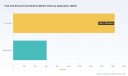   PW Consulting: Fish & Shrimp Feed Additive Market Hits $2,450M in 2025, 5.45% CAGR to 2032