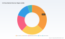 PW Consulting: Global Oil Hose Market to Reach $5.45 Billion by 2032 at 4.8% CAGR, Led by Asia Pacific