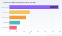 PW Consulting: Global Low-VOC Coating Additives Market to Hit $11,142.59M by 2032 Amid 6.42% CAGR