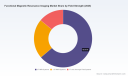 PW Consulting: Global fMRI Market Reaches $4.1B in 2025, Projected 6.42% CAGR Through 2032