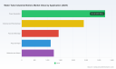 PW Consulting: Worldwide Water Tube Industrial Boilers Market Hits $9.45B in 2025, Projects 4.51% CAGR Through 2032