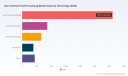 PW Consulting: Worldwide Non-Thermal Food Processing Market to Hit $10.68 Billion by 2032 at 10% CAGR