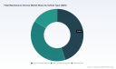 PW Consulting: Global Fleet Maintenance Market to Hit $358.1B by 2032, 5.11% CAGR