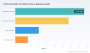 PW Consulting: Global Cold Formed Steel Frame Market Hits $39.86B in 2025, Projected 5.29% CAGR to 2032