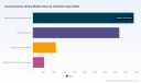 PW Consulting: Global Acute Ischemic Stroke Market Set to Hit $18.2B by 2032, 7.82% CAGR