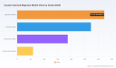 PW Consulting: Caustic Calcined Magnesia Market Hits $840.5M in 2025, 4.85% CAGR to 2032