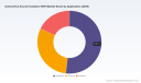   PW Consulting NVH Market Hits $14.19B in 2025; Forecast 5.85% CAGR to $21.12B by 2032