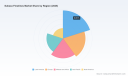 PW Consulting: Global Subsea Flowlines Market to Reach $6.98B by 2032, Growing at 5.5% CAGR