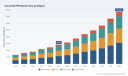 PW Consulting: Global Cloud IDS IPS Market to Reach $7,673.83M by 2032, Driven by 15.2% CAGR