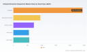 PW Consulting: Oilseed Extraction Equipment Market Hits $5.25B in 2025, Projecting 5.12% CAGR to 2032