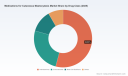 PW Consulting: Cutaneous Mastocytosis Drugs Market to Reach $170.57M by 2032, 5.15% CAGR