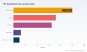 PW Consulting: Global FRP Bridge Market to Hit $1.05B by 2032 with 7.02% CAGR