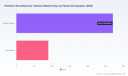 PW Consulting: Plexiform Neurofibromas Market Reaches $720M in 2025, 17.95% CAGR to $2.28B by 2032
