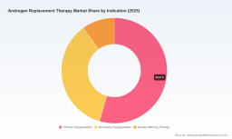 PW Consulting Report: Global Androgen Replacement Therapy Market to Hit $3,591M by 2032 at 5.8% CAGR