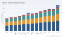 PW Consulting Forecasts Global Piriformis Syndrome Market to Reach $320.96M by 2032 at 5.51% CAGR