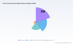 PW Consulting Reports Carob Chocolate Bars Market to Reach $350 Million by 2032, Growing at 7.2% CAGR