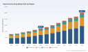 PW Consulting: Global Hypersomnia Drug Market Hits $5.0B in 2025, Forecasted to Reach $10.06B by 2032 at 10.5% CAGR