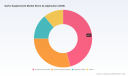 PW Consulting: Garlic Supplements Market Hits $745.50M in 2025, Projects 5.95% CAGR to $1,117.27M by 2032