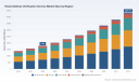 PW Consulting: Global Email Address Verification Service Market to Reach $4,305.78 Million by 2032 at 13.45% CAGR