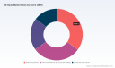 PW Consulting: Worldwide 2D Game Market Hits $55.2B in 2025 with 7.5% CAGR to $91.6B by 2032