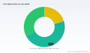 PW Consulting: Global Hotel Market Hits $1.23T in 2025, Projects 6.5% CAGR Through 2032