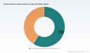 PW Consulting: Global Tissue Dispensers Market to Reach $2,554.55M by 2032, CAGR 5.25%
