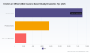   PW Consulting: D&O Insurance Market Hits $25.2B in 2025, Projects 7.64% CAGR to 2032