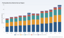 PW Consulting: Global Peeling Machines Market to Hit $557.5M by 2032 at 5.45% CAGR