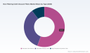 PW Consulting: Non-Filtering Cloth Vacuum Filters Market to Hit $378.74M by 2032 at 5.85% CAGR