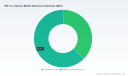 PW Consulting: Worldwide WiFi as a Service Market Hits $8,354.2M in 2025 with 19.52% CAGR through 2032