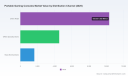   PW Consulting: Portable Gaming Console Market Hits $16.5B in 2025, Poised to Reach $30.1B by 2032