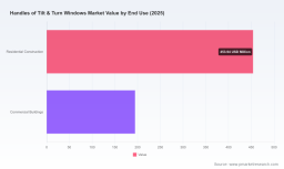 PW Consulting: Tilt & Turn Window Market Hits $648.5M in 2025, Forecasted to Reach $927.2M by 2032