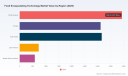PW Consulting: Global Food Encapsulating Tech Market Hits $11.54B in 2025, Projected 8.12% CAGR to 2032