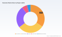 PW Consulting: Global Teslameter Market to Hit $303.25M by 2032, 6.5% CAGR