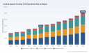 PW Consulting: Global Cooling Apparel Market to Hit $5.02B by 2032, 8.99% CAGR