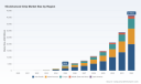 PW Consulting: Global 5G-Advanced Chip Market Poised to Hit $41.5B by 2032 at 40.45% CAGR