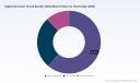 PW Consulting: Global GCB Market to Hit $548 Million by 2032, 6.81% CAGR Through 2032