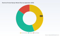 PW Consulting: Global Orchard Sprayer Market Hits $631M in 2025, Projects $1B by 2032 at 6.8% CAGR
