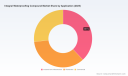 PW Consulting: Integral Waterproofing Compound Market to Hit $6,043.68M by 2032 at 5.28% CAGR
