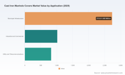 PW Consulting: Global Cast Iron Manhole Covers Market to Hit $6,143M by 2032, 4.3% CAGR