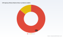 PW Consulting: Global Off-Highway Wheels Market Hits $8.4B in 2025, 5.6% CAGR to 2032