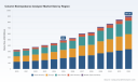 PW Consulting: Worldwide Column Bioimpedance Analyzer Market to Reach $907.86M by 2032, CAGR 9.02%