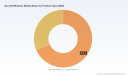   PW Consulting: Global Aircraft Windows Market to Reach $1,162.16M by 2032, 4.25% CAGR