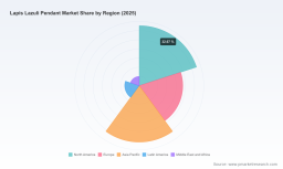   PW Consulting Forecasts Worldwide Lapis Lazuli Pendant Market to Hit $235.91M by 2032 with 5.86% CAGR