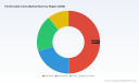 PW Consulting: Global Ferrite Cable Cores Market Hits $750M in 2025, Forecast 5.23% CAGR to 2032