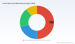 PW Consulting: Global Ferrite Cable Cores Market Hits $750M in 2025, Forecast 5.23% CAGR to 2032