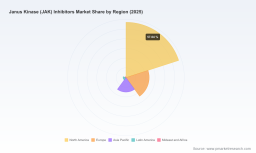 PW Consulting: JAK Inhibitors Market to Reach $40.5B by 2032, 14.01% CAGR