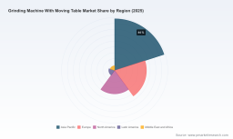 PW Consulting: Global Moving Table Grinding Machine Market Hits $3.15B in 2025, 4.62% CAGR to 2032