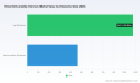 PW Consulting: Email Deliverability Market to Reach $3.1B by 2032 with 11.78% CAGR